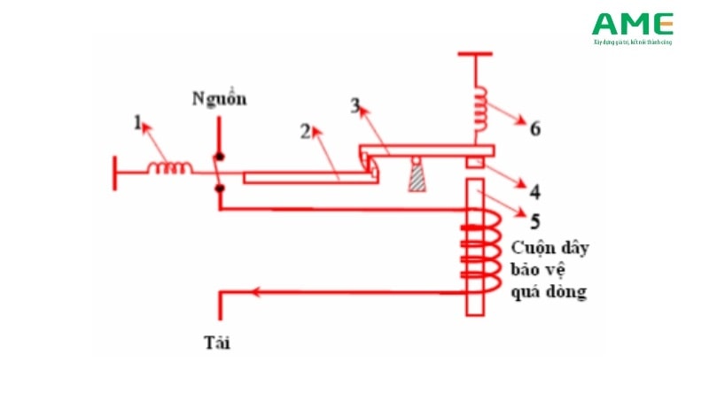 Nguyên nhân aptomat không gạt lên được