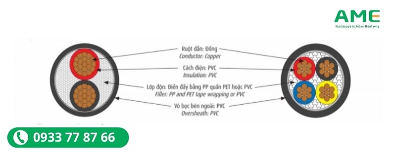 Dây CVV có cấu tạo gồm 4 lớp