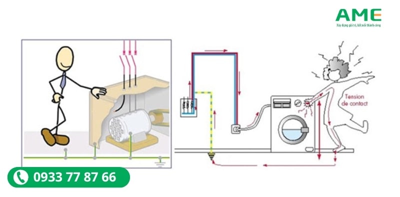 Dây tiếp địa dùng để làm gì?