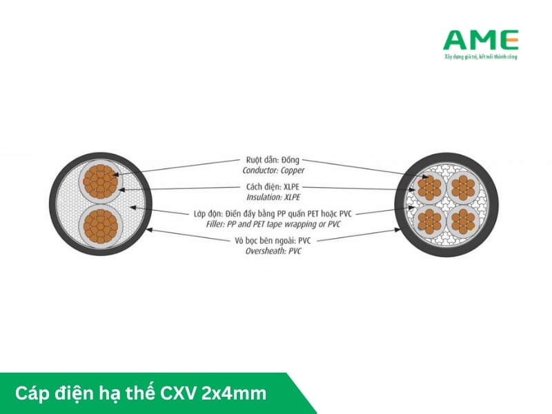 Cáp điện hạ thế CXV 2x4mm