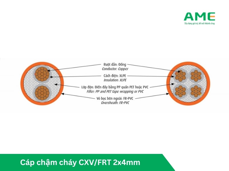 Cáp chậm cháy CXV/FRT 2x4mm