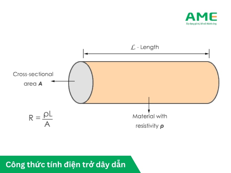 Công thức tính điện trở dây dẫn dựa theo các thông số của dây